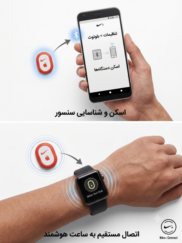 چگ.نه به سنسور نایم پلاس متصل شویم
