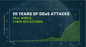 arbornetwork-ddos-attack