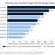 Median vulnerability life span by weakness class